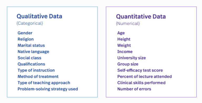 qualitative data vs quantitative data user behavior